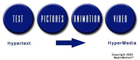 MapInMotion - Text, Picutres, Animation, Video