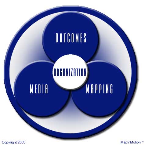 MapInMotion - Organization, Outcomes, Mapping, Media